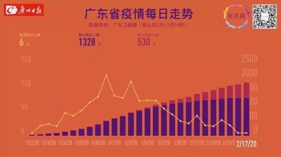 疫情石家庄解封长春要多久（石家庄解封以后是不是全部正常了）