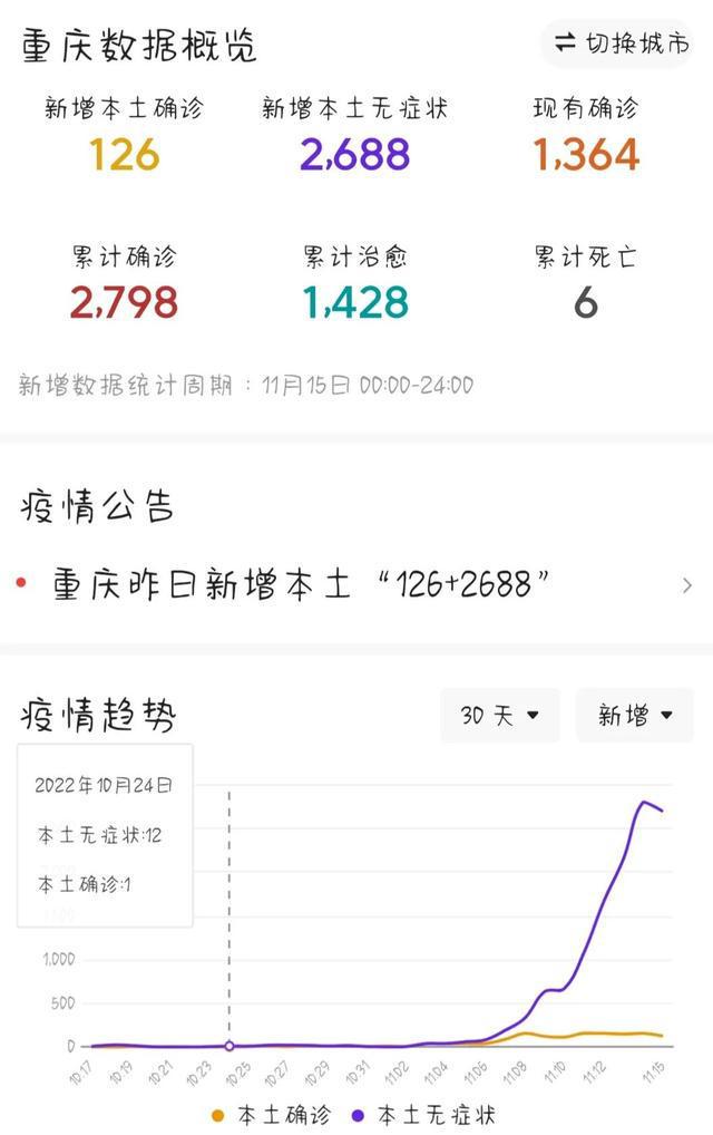 重庆疫情最新分析，现状与面临的挑战