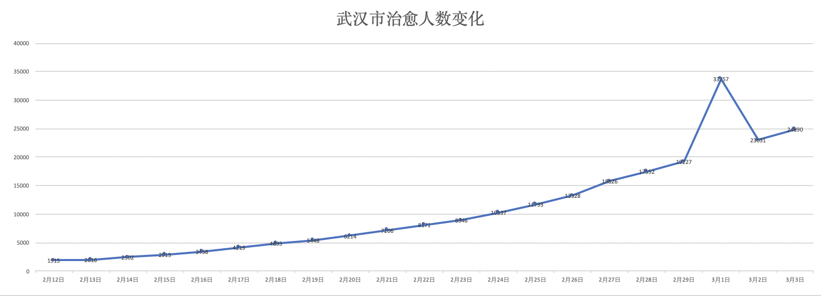 武汉疫情灭门家庭数量及其深远影响
