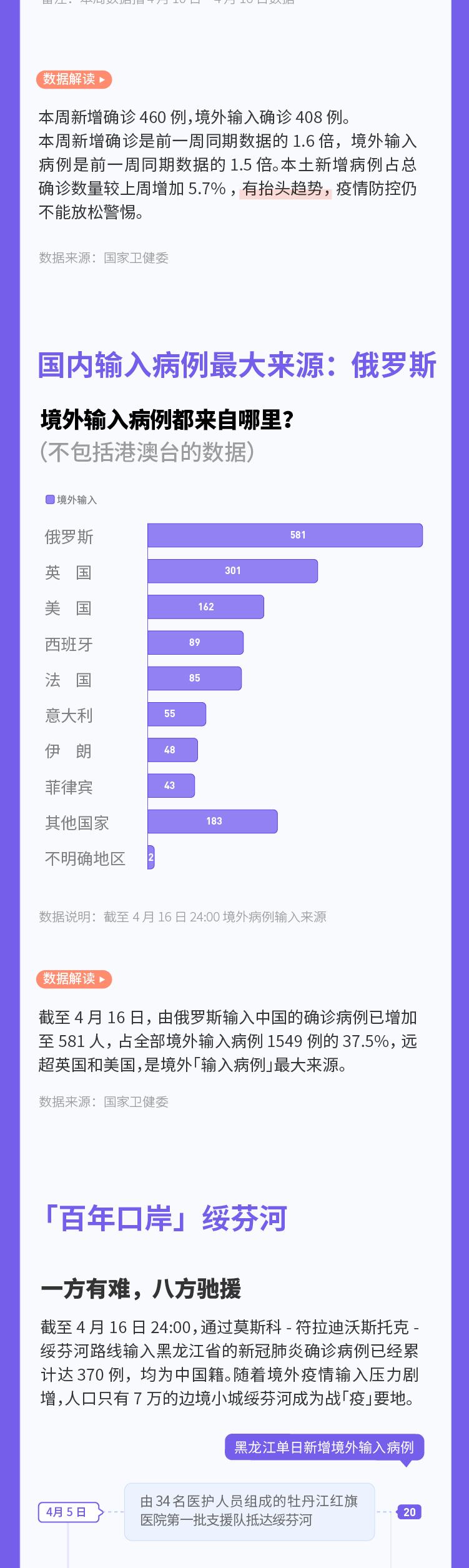 【新型冠状病毒最新疫情西宁/新型冠状病毒最新疫情西宁最新消息】