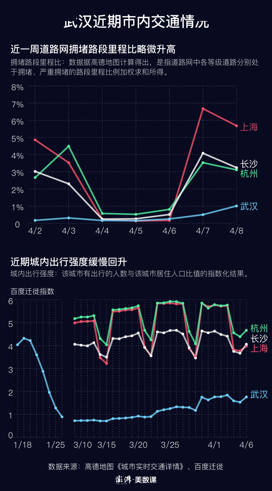 武汉疫情最早开始时间的探究与解析