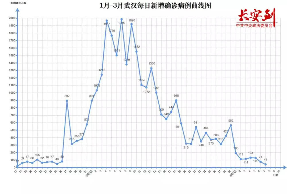 湖北武汉疫情最早发现时间与应对策略揭秘
