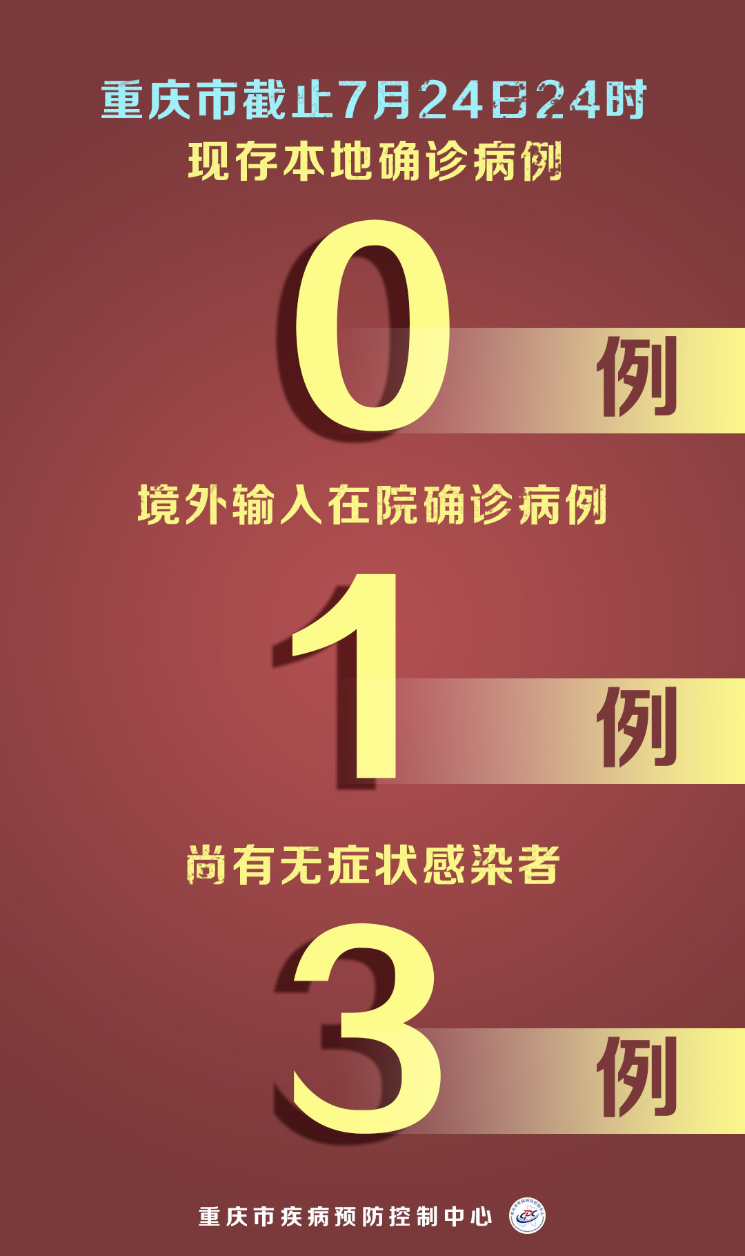 重庆疫情最新动态，坚定信心，科学防控，携手共创疫情防控新篇章