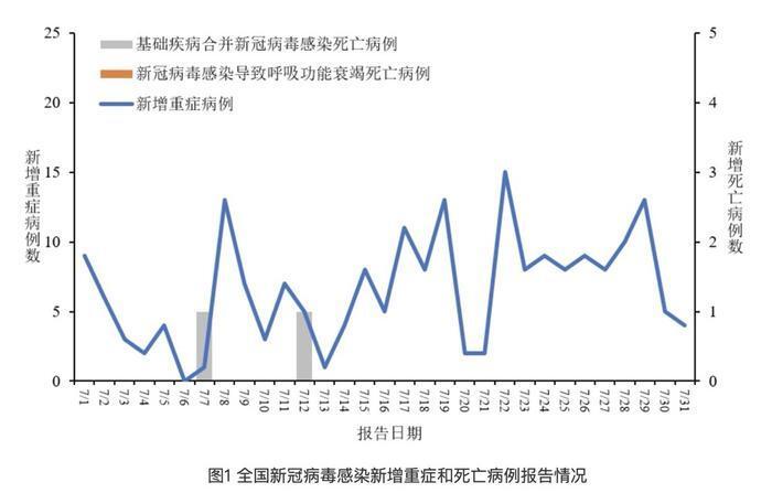 【广西壮族自治区有疫情吗,广西壮族自治区有疫情吗现在】