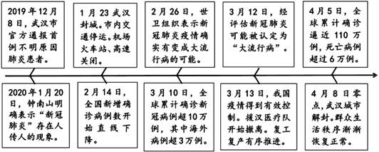 武汉疫情始末时间线，生命与希望的战斗历程回顾