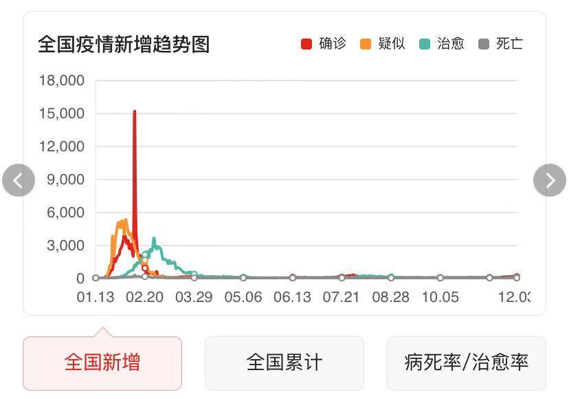 西宁疫情公告（西宁疫情公告最新）
