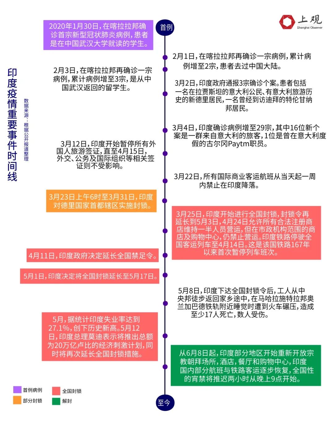 全球疫情实时数据表，洞察、应对与理解疫情态势
