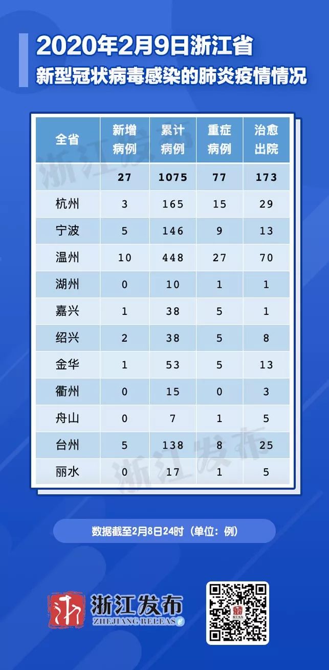 杭州今日疫情最新消息更新