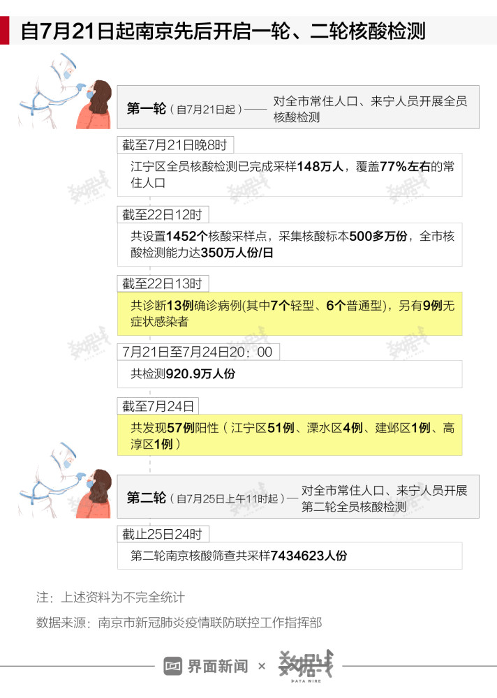 南京疫情最新动态深度解析，24日观察报告