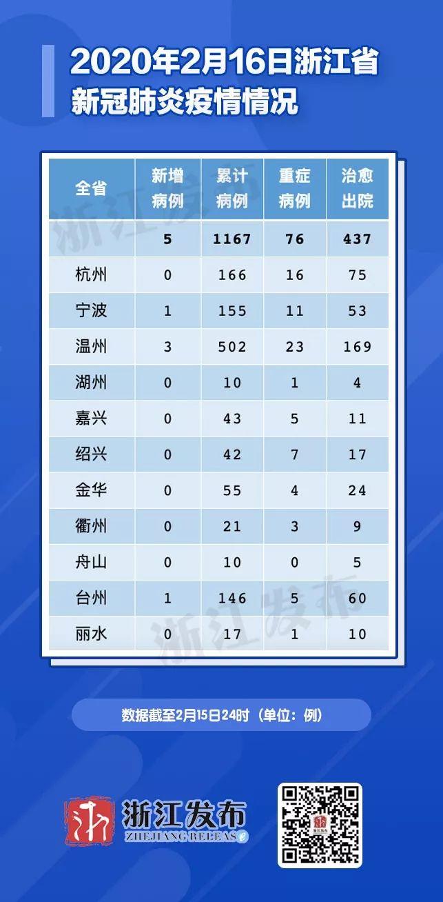 浙江部分区域实施封闭管理，疫情最新消息发布