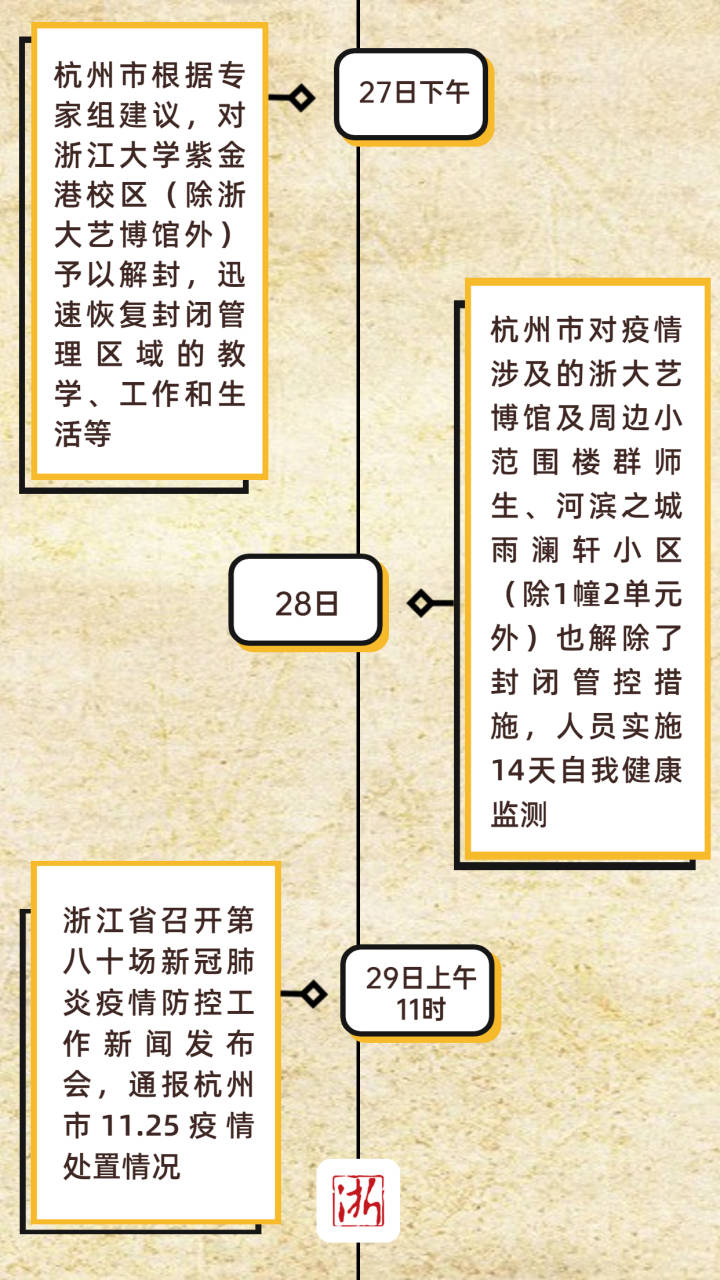 杭州疫情最新管控措施详解（全面解读版）