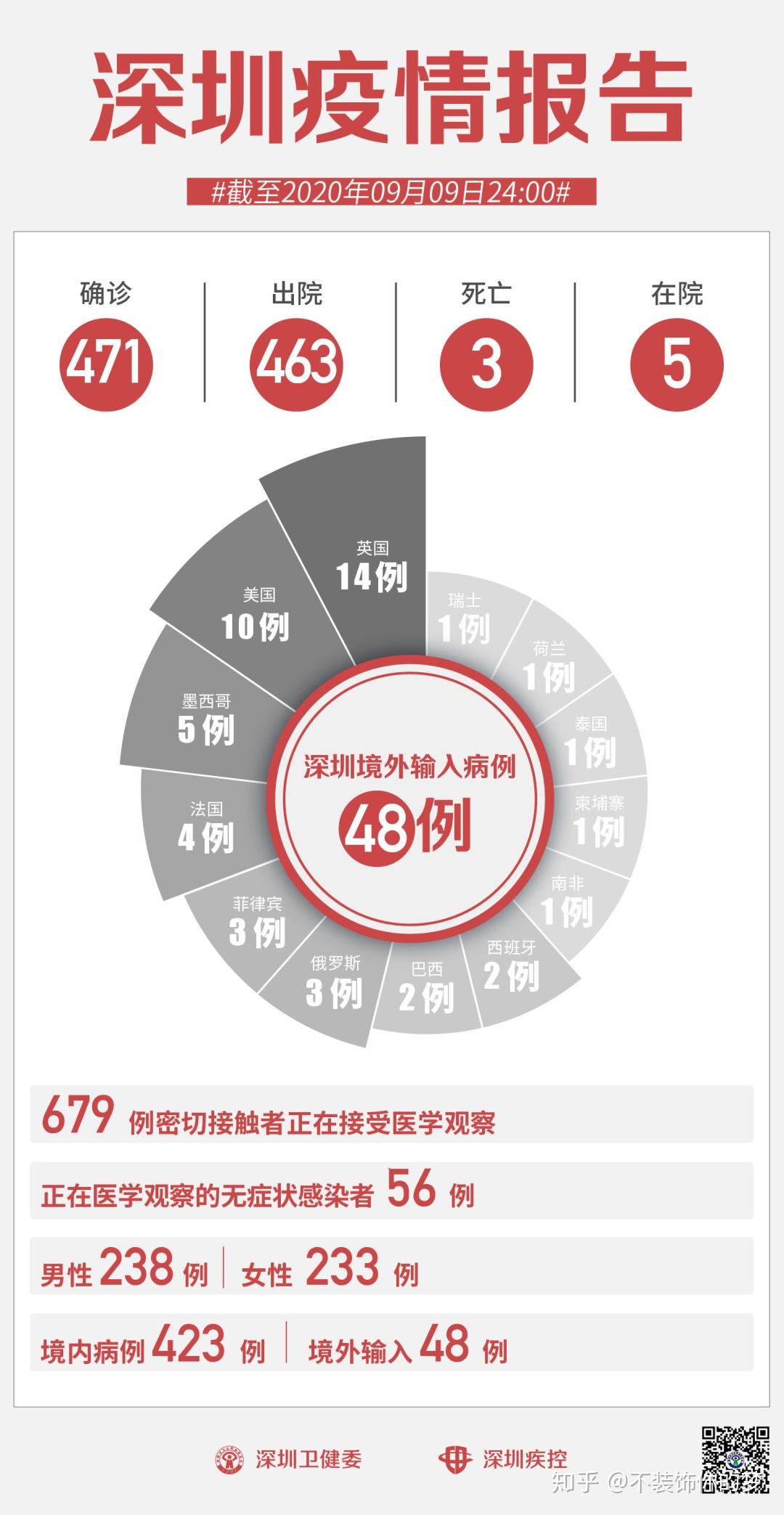 深圳疫情最新动态，聚焦2024年抗疫进展