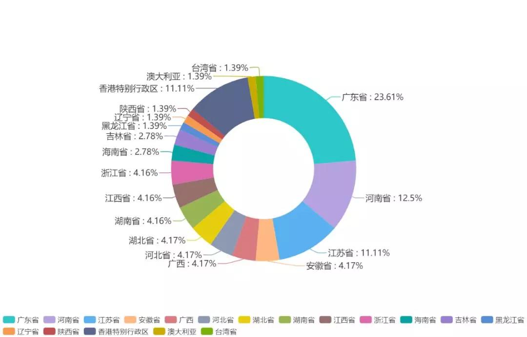 广州深圳疫情最新实时数据报告发布