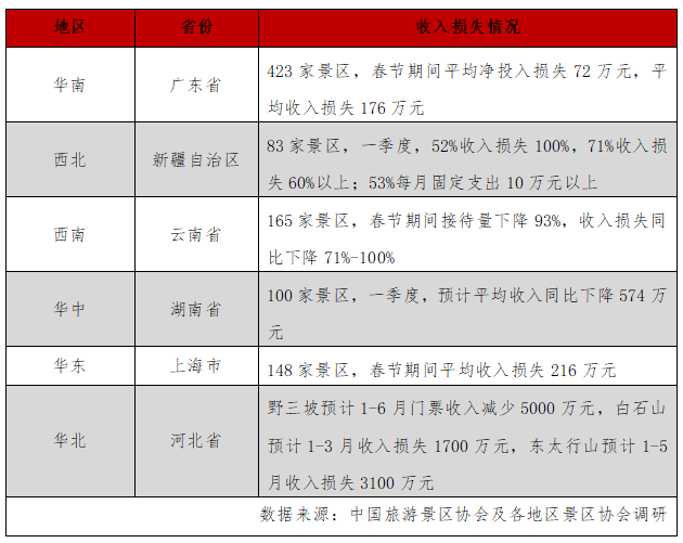 疫情现状与应对策略，区域疫情追踪报告