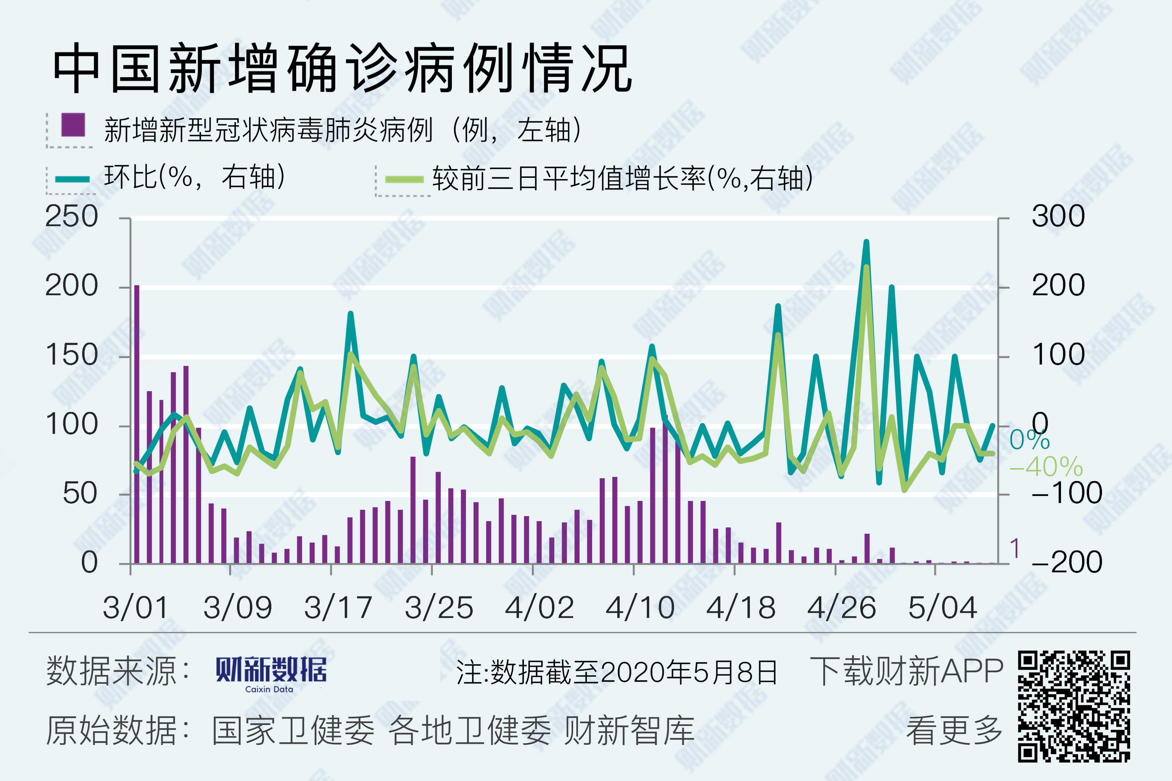 中国疫情最新数据统计与深度分析