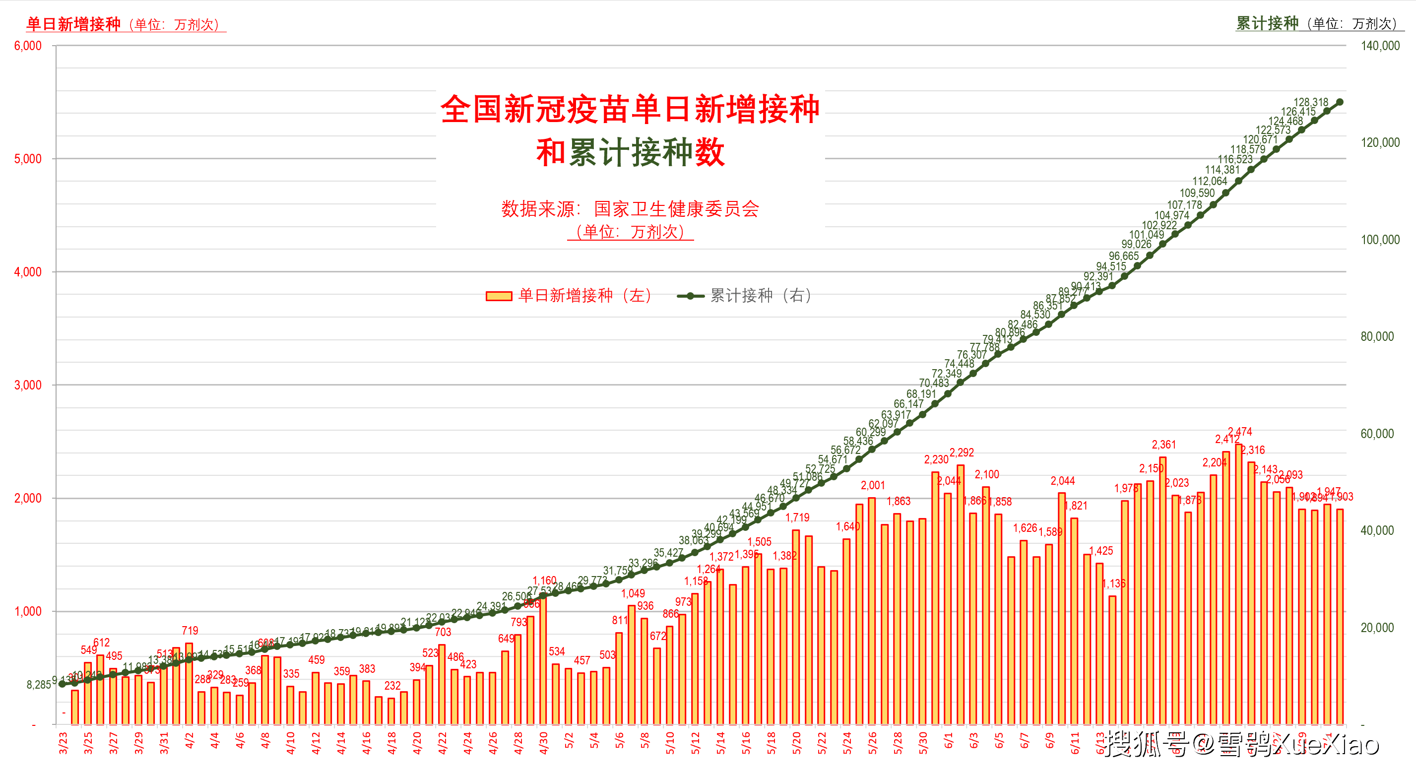 今日疫情最新消息，新增20个病例分析