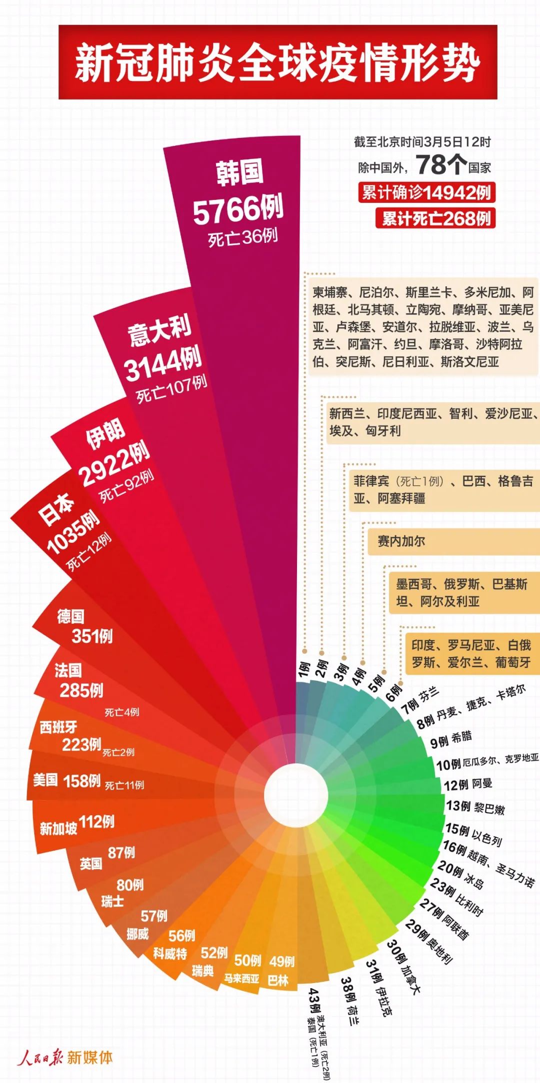 广州最新增加病例分布情况分析与防控措施