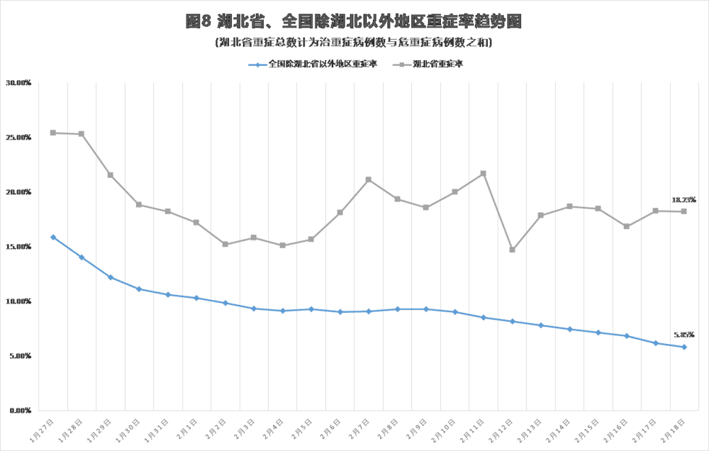 北京疫情防控情况分析