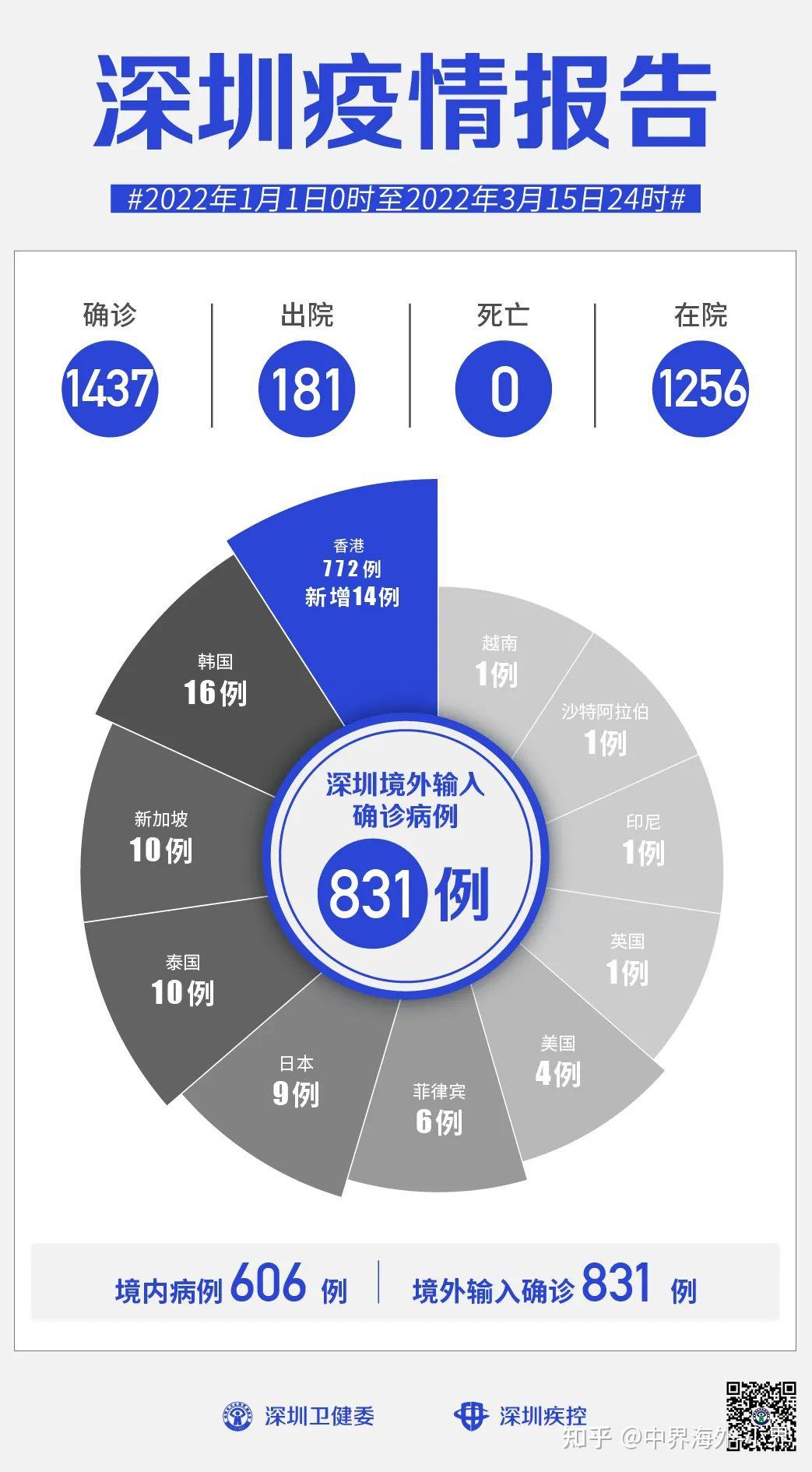 深圳疫情中高风险区域最新动态更新