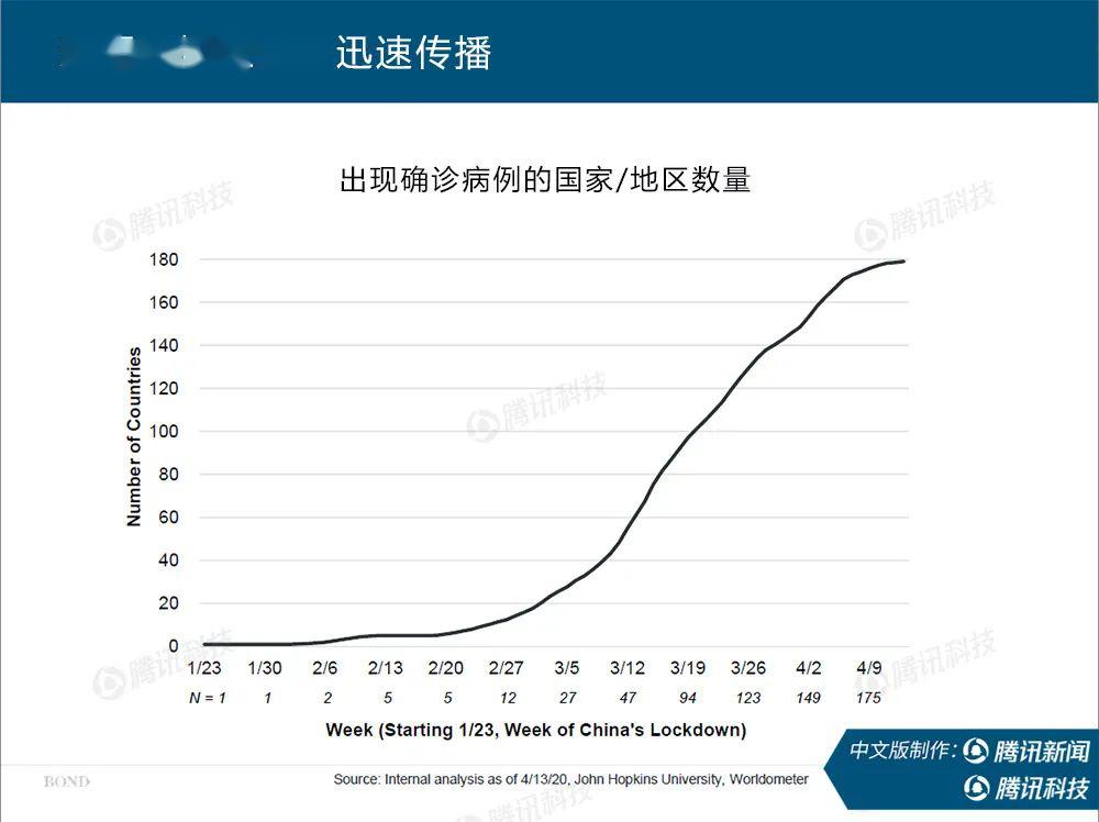 【武汉疫情各项数据,武汉疫情数据表】