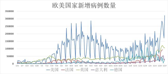 全球新冠疫情实时更新，最新进展与策略调整
