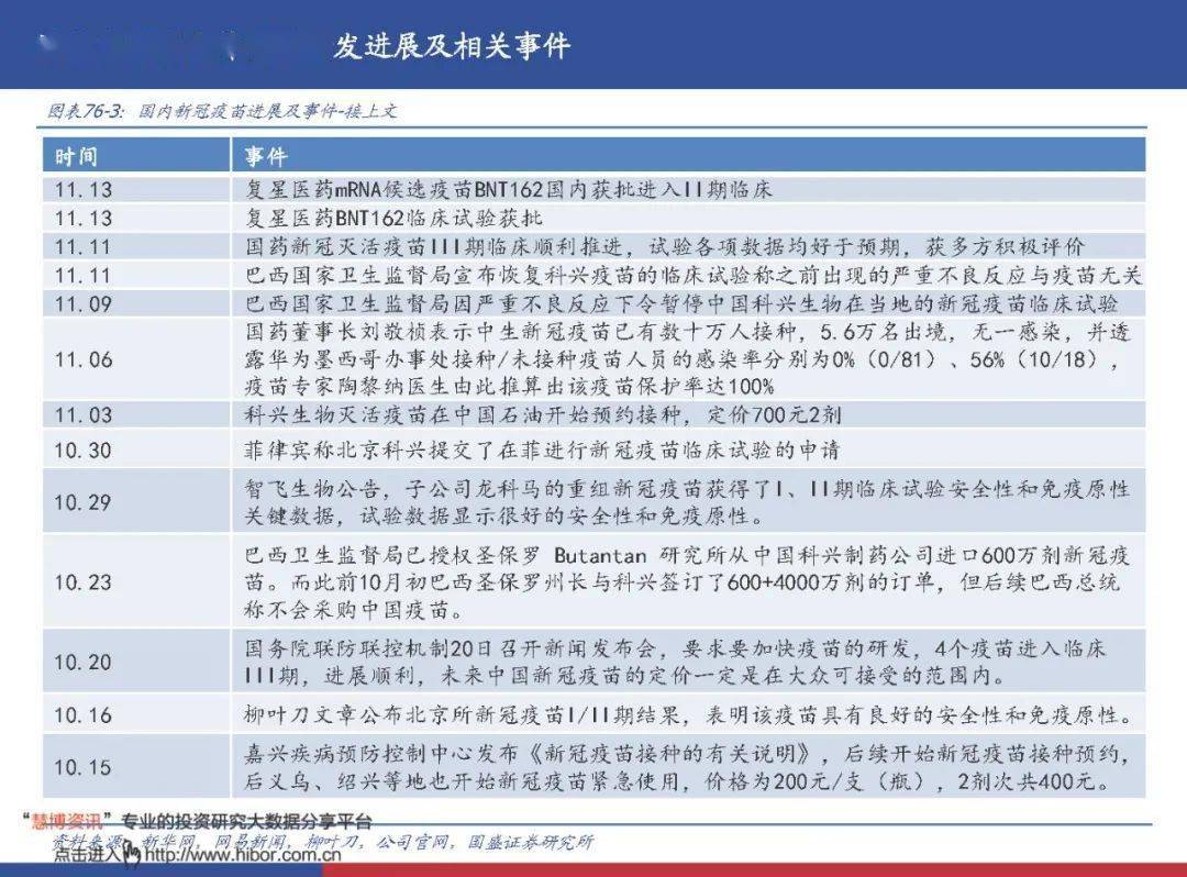 2021上海传染病:上海传染病疫情2019