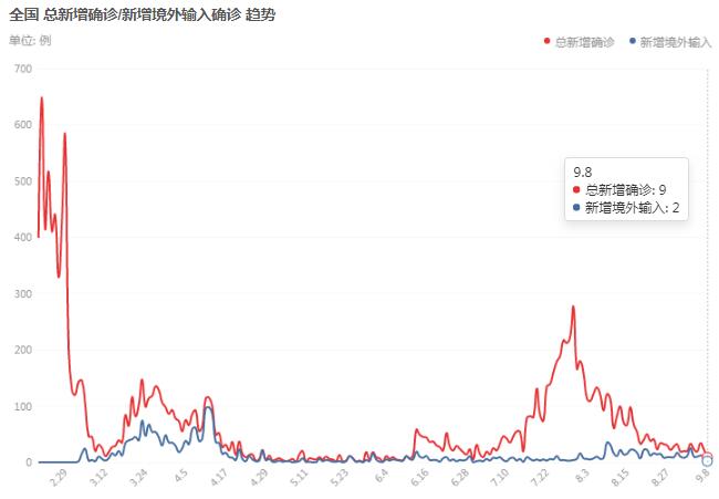 全球新冠疫情最新动态，今日新增病例分析与数据消息汇总