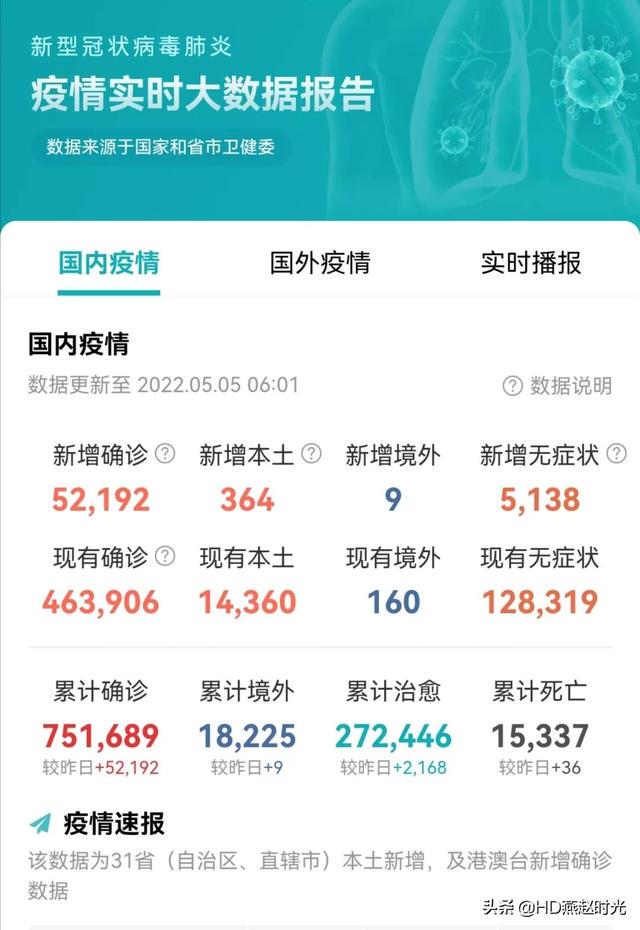 新冠疫情最新数据汇总及分析报告