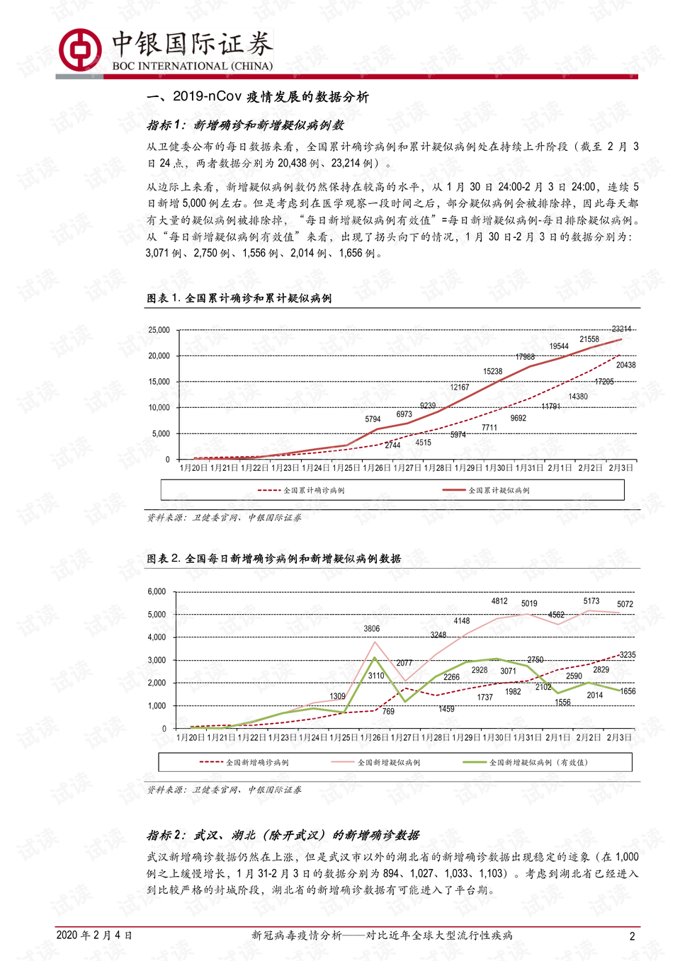 江苏疫情最新情况分析报告