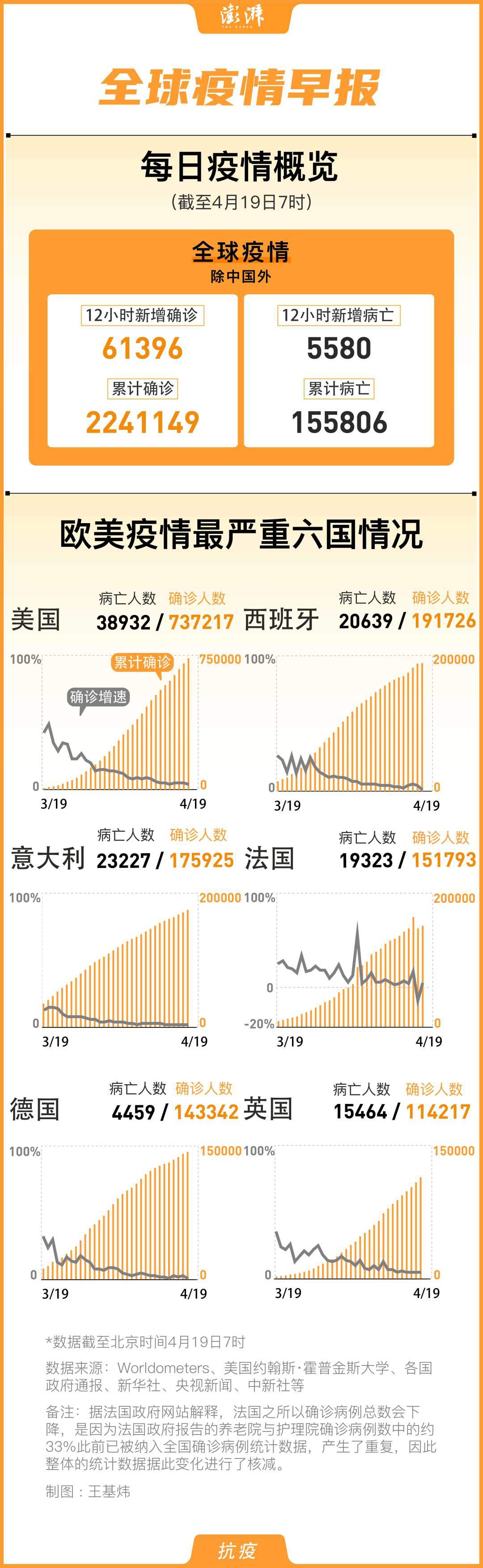 全球疫情最新数据地图图片分析解读