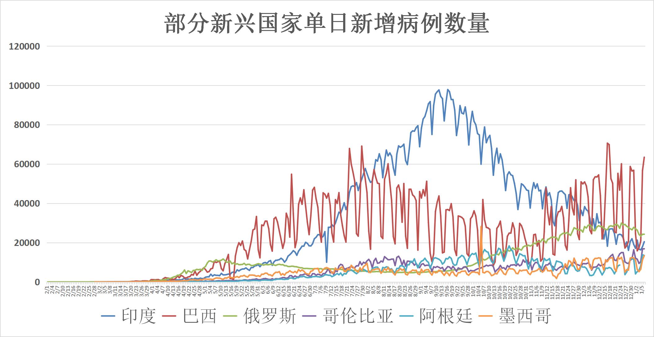 全球疫情最新动态，挑战与希望并存