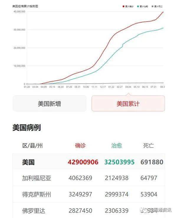 全球新冠疫情死亡人数统计及其深远影响