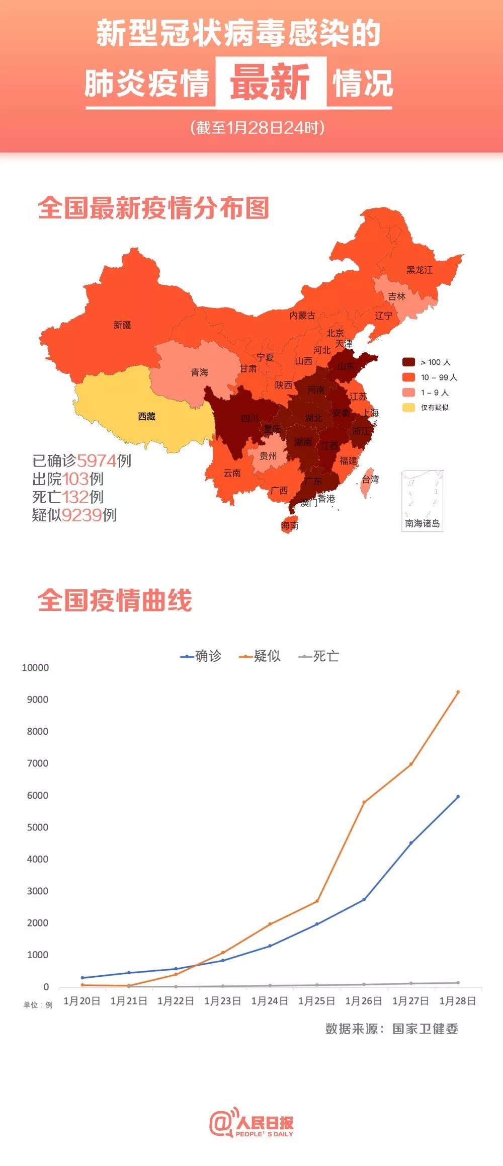 中国各省疫情最严重排名解析