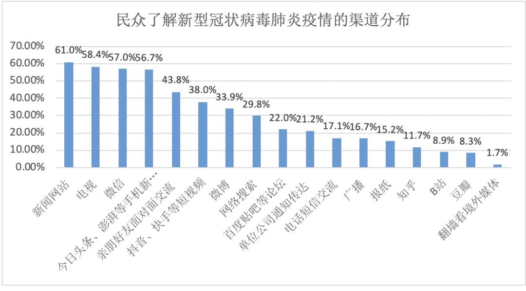 【疫情济南最新消息重庆,济南,疫情】
