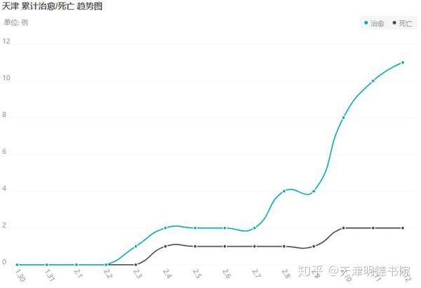 南京禄口疫情仅次于武汉:南京禄口疫情仅次于武汉疫情