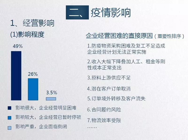 吉林市支援武汉人员名单/吉林支援武汉疫情