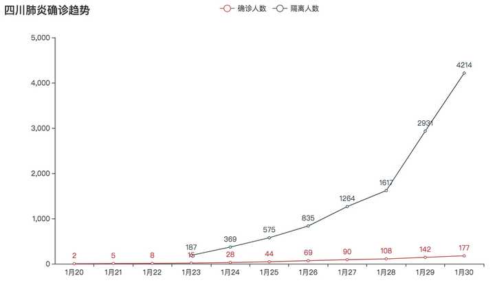 四川省疫情防控观察与深度解析