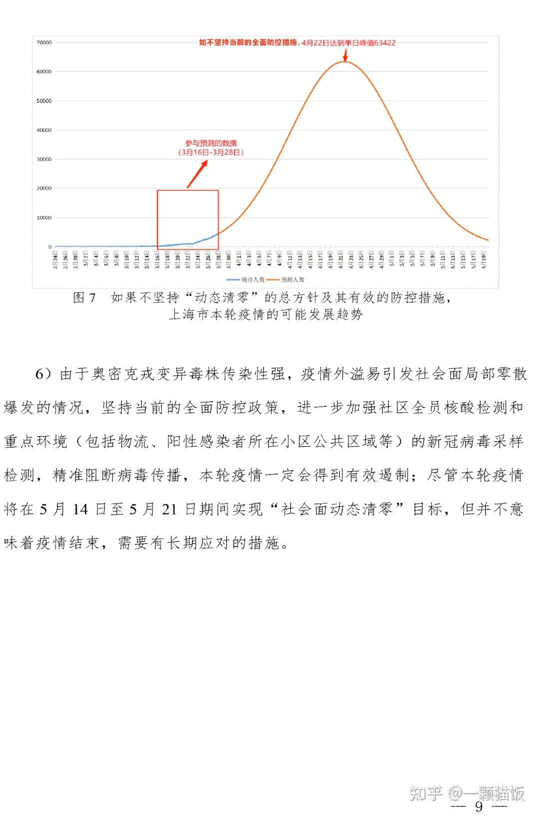 上海市疫情防控现状与挑战分析