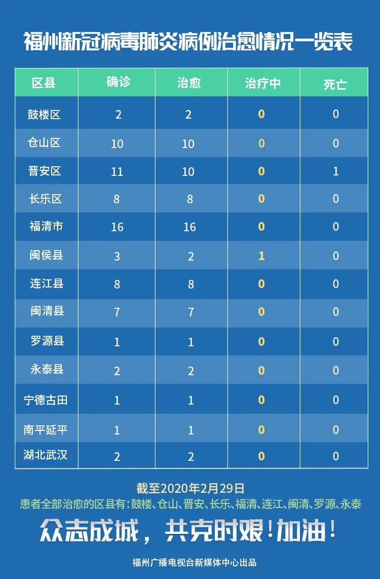 辅助神器“丽水茶苑开挂方法”(原来确实是有挂)