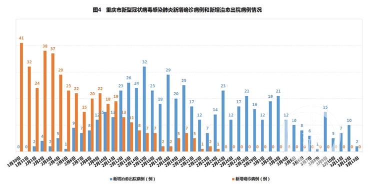 甘肃省疫情管控重庆最新政策:甘肃省疫情防控吗