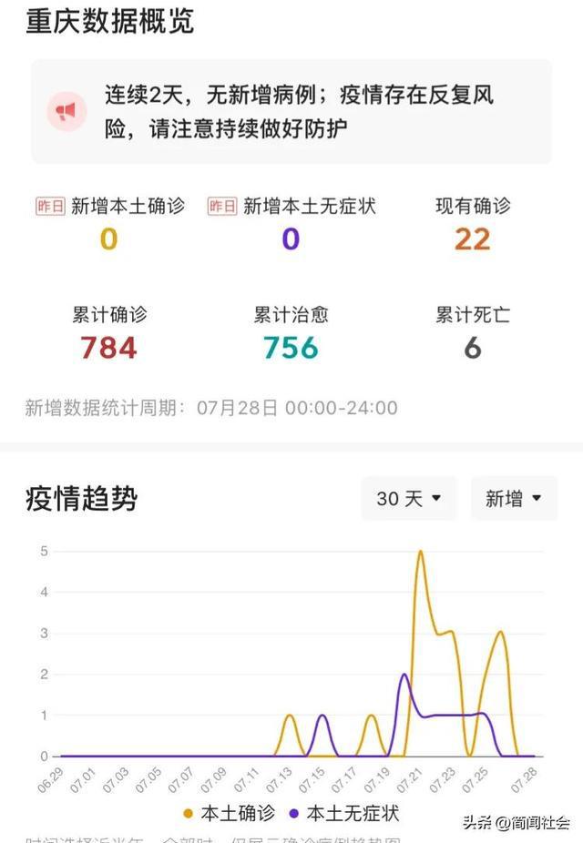 【贵州省病情情况/贵州省疫情最新情况播报】