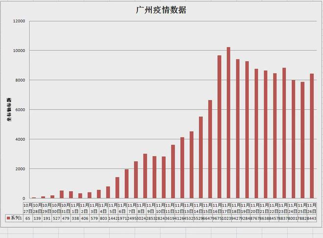 重庆市与上海市疫情形势对比分析