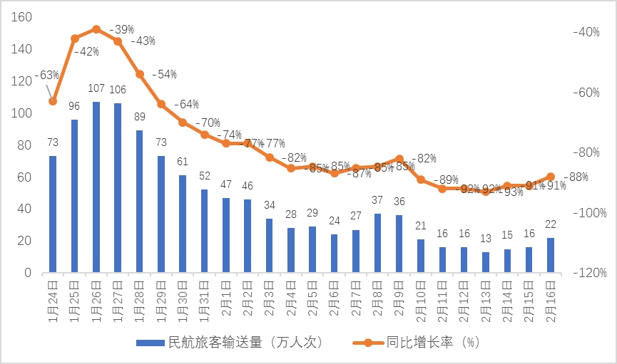 澳门疫情封城了吗？最新防疫政策解析