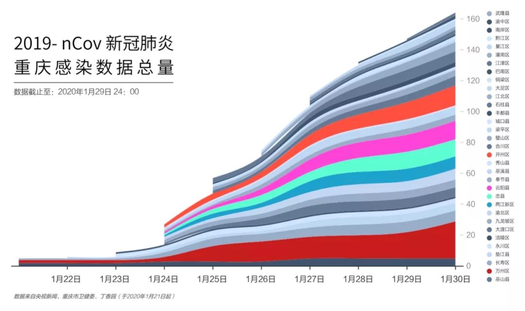 重庆市疫情现状分析与防控措施探讨，病例数量及应对策略