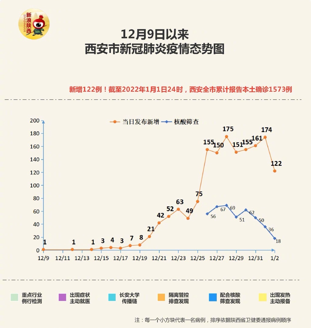 福建省与西安疫情最新动态综合报告