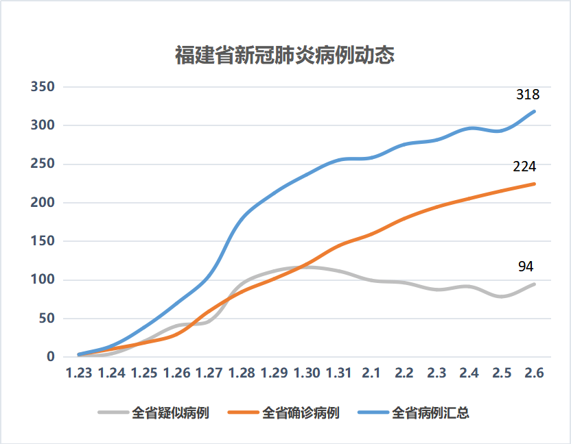 福建省当前疫情形势分析
