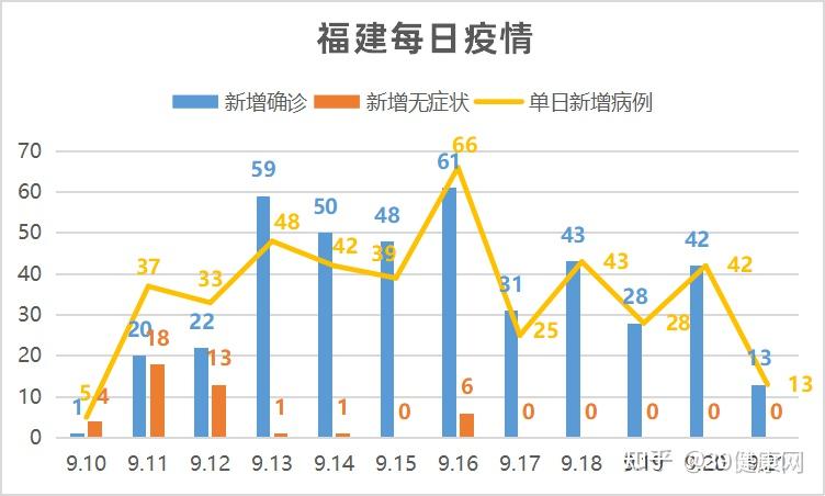 福建省疫情形势与香港新闻报道交汇点分析