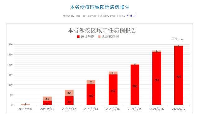 福建省疫情与香港最新消息综合报告，最新形势分析