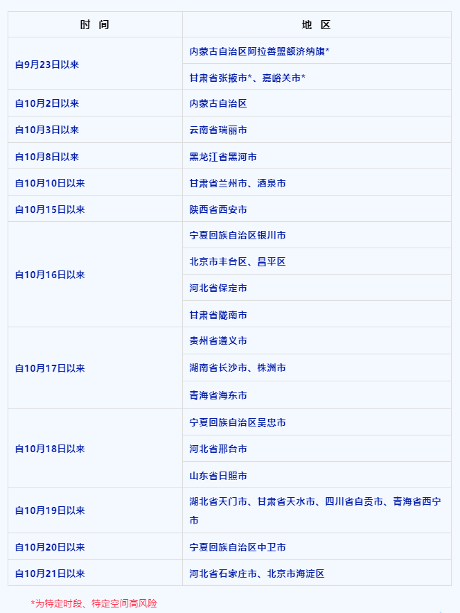 青海疫情公告与重庆最新动态速递