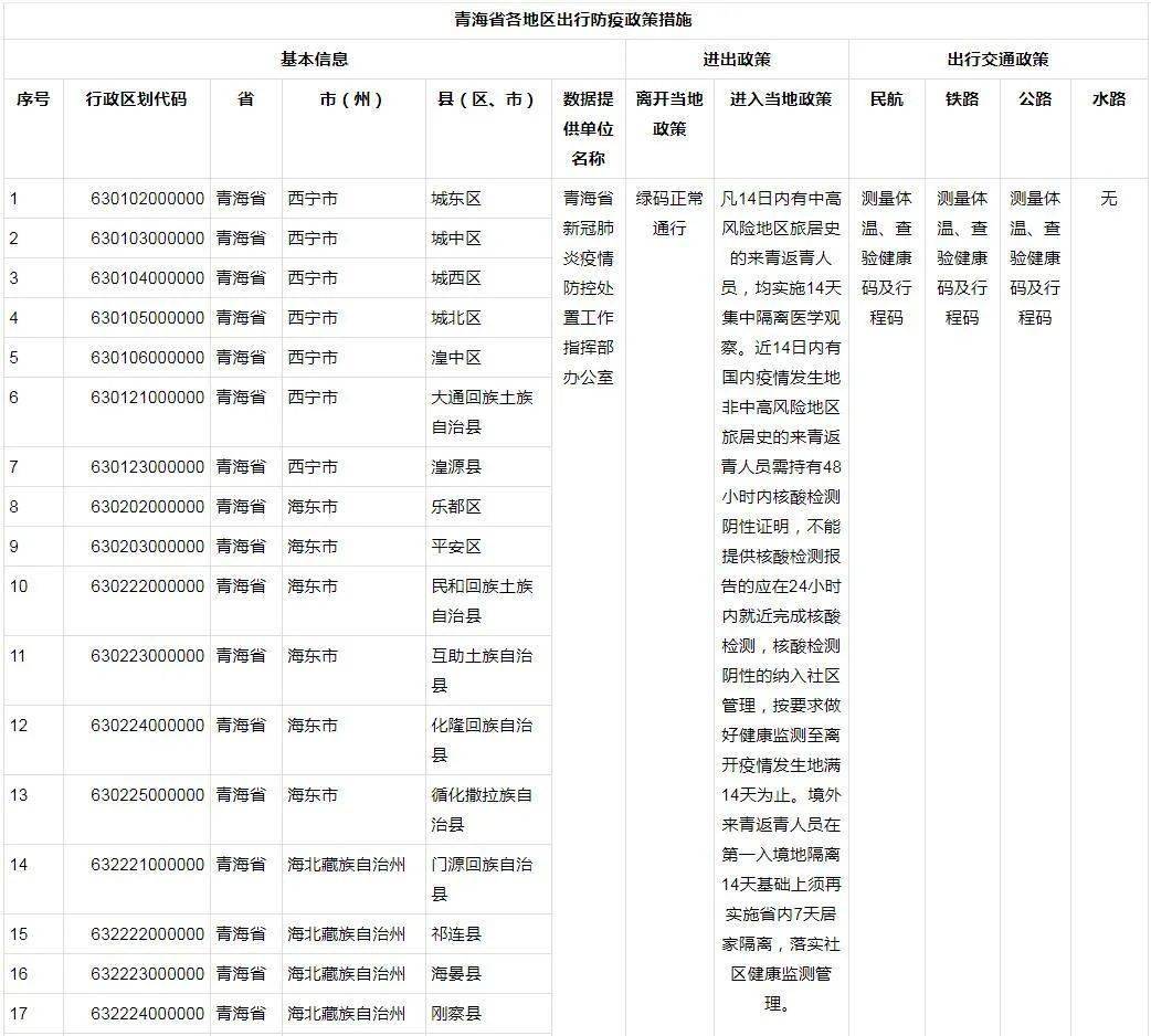 青海疫情公告与郑州最新动态更新